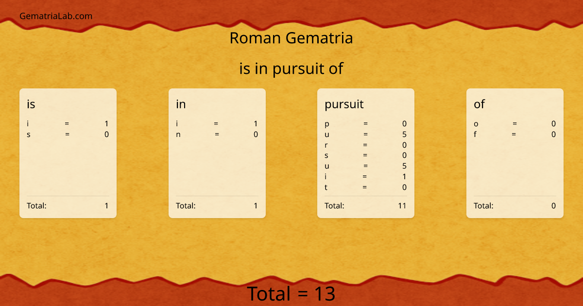 is in pursuit of in roman Gematria